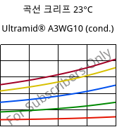 곡선 크리프 23°C, Ultramid® A3WG10 (응축), PA66-GF50, BASF