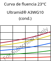Curva de fluencia 23°C, Ultramid® A3WG10 (cond.), PA66-GF50, BASF