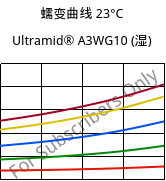 蠕变曲线 23°C, Ultramid® A3WG10 (状况), PA66-GF50, BASF