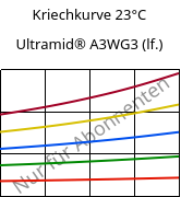 Kriechkurve 23°C, Ultramid® A3WG3 (feucht), PA66-GF15, BASF