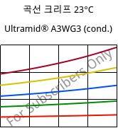 곡선 크리프 23°C, Ultramid® A3WG3 (응축), PA66-GF15, BASF