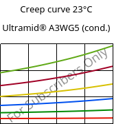 Creep curve 23°C, Ultramid® A3WG5 (cond.), PA66-GF25, BASF