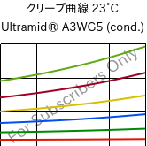 クリープ曲線 23°C, Ultramid® A3WG5 (調湿), PA66-GF25, BASF