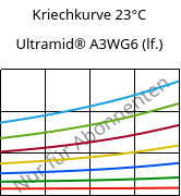 Kriechkurve 23°C, Ultramid® A3WG6 (feucht), PA66-GF30, BASF