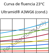 Curva de fluencia 23°C, Ultramid® A3WG6 (cond.), PA66-GF30, BASF