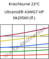 Kriechkurve 23°C, Ultramid® A3WG7 HP bk20560 (feucht), PA66-GF35, BASF