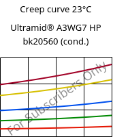 Creep curve 23°C, Ultramid® A3WG7 HP bk20560 (cond.), PA66-GF35, BASF