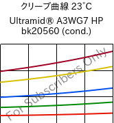 クリープ曲線 23°C, Ultramid® A3WG7 HP bk20560 (調湿), PA66-GF35, BASF