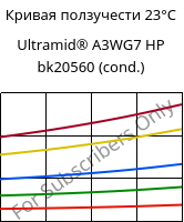 Кривая ползучести 23°C, Ultramid® A3WG7 HP bk20560 (усл.), PA66-GF35, BASF