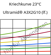 Kriechkurve 23°C, Ultramid® A3X2G10 (feucht), PA66-GF50 FR(52), BASF