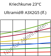 Kriechkurve 23°C, Ultramid® A3X2G5 (feucht), PA66-GF25 FR(52), BASF