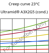 Creep curve 23°C, Ultramid® A3X2G5 (cond.), PA66-GF25 FR(52), BASF