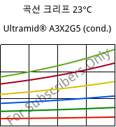 곡선 크리프 23°C, Ultramid® A3X2G5 (응축), PA66-GF25 FR(52), BASF