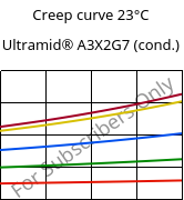 Creep curve 23°C, Ultramid® A3X2G7 (cond.), PA66-GF35 FR(52), BASF