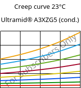 Creep curve 23°C, Ultramid® A3XZG5 (cond.), PA66-I-GF25 FR(52), BASF