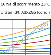 Curva di scorrimento 23°C, Ultramid® A3XZG5 (cond.), PA66-I-GF25 FR(52), BASF