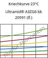 Kriechkurve 23°C, Ultramid® A3ZG6 bk 20591 (feucht), PA66-I-GF30, BASF