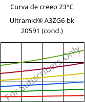 Curva de creep 23°C, Ultramid® A3ZG6 bk 20591 (Cond), PA66-I-GF30, BASF