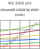 곡선 크리프 23°C, Ultramid® A3ZG6 bk 20591 (응축), PA66-I-GF30, BASF