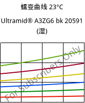 蠕变曲线 23°C, Ultramid® A3ZG6 bk 20591 (状况), PA66-I-GF30, BASF