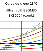 Curva de creep 23°C, Ultramid® B3GM35 BK30564 (Cond), PA6-(MD+GF)40, BASF