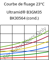 Courbe de fluage 23°C, Ultramid® B3GM35 BK30564 (cond.), PA6-(MD+GF)40, BASF