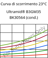 Curva di scorrimento 23°C, Ultramid® B3GM35 BK30564 (cond.), PA6-(MD+GF)40, BASF