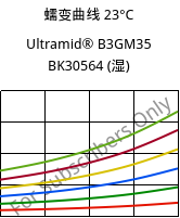 蠕变曲线 23°C, Ultramid® B3GM35 BK30564 (状况), PA6-(MD+GF)40, BASF