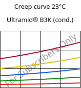 Creep curve 23°C, Ultramid® B3K (cond.), PA6, BASF