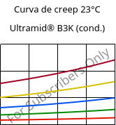 Curva de creep 23°C, Ultramid® B3K (Cond), PA6, BASF