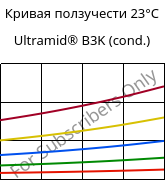 Кривая ползучести 23°C, Ultramid® B3K (усл.), PA6, BASF