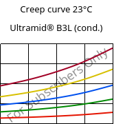 Creep curve 23°C, Ultramid® B3L (cond.), PA6-I, BASF