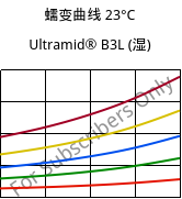 蠕变曲线 23°C, Ultramid® B3L (状况), PA6-I, BASF