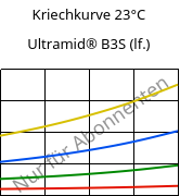 Kriechkurve 23°C, Ultramid® B3S (feucht), PA6, BASF