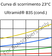Curva di scorrimento 23°C, Ultramid® B3S (cond.), PA6, BASF