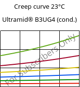 Creep curve 23°C, Ultramid® B3UG4 (cond.), PA6-GF20 FR(30), BASF