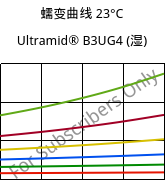 蠕变曲线 23°C, Ultramid® B3UG4 (状况), PA6-GF20 FR(30), BASF