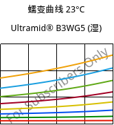 蠕变曲线 23°C, Ultramid® B3WG5 (状况), PA6-GF25, BASF
