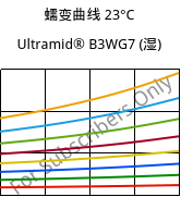 蠕变曲线 23°C, Ultramid® B3WG7 (状况), PA6-GF35, BASF