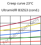 Creep curve 23°C, Ultramid® B3ZG3 (cond.), PA6-I-GF15, BASF