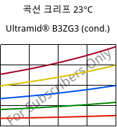 곡선 크리프 23°C, Ultramid® B3ZG3 (응축), PA6-I-GF15, BASF