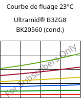 Courbe de fluage 23°C, Ultramid® B3ZG8 BK20560 (cond.), PA6-I-GF40, BASF