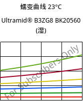 蠕变曲线 23°C, Ultramid® B3ZG8 BK20560 (状况), PA6-I-GF40, BASF