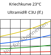 Kriechkurve 23°C, Ultramid® C3U (feucht), PA666 FR(30), BASF