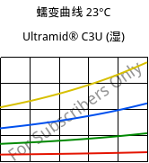 蠕变曲线 23°C, Ultramid® C3U (状况), PA666 FR(30), BASF