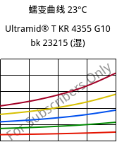 蠕变曲线 23°C, Ultramid® T KR 4355 G10 bk 23215 (状况), PA6T/6-GF50, BASF