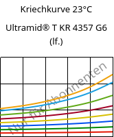 Kriechkurve 23°C, Ultramid® T KR 4357 G6 (feucht), PA6T/6-I-GF30, BASF