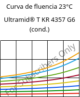 Curva de fluencia 23°C, Ultramid® T KR 4357 G6 (cond.), PA6T/6-I-GF30, BASF