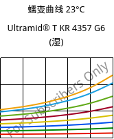 蠕变曲线 23°C, Ultramid® T KR 4357 G6 (状况), PA6T/6-I-GF30, BASF