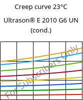Creep curve 23°C, Ultrason® E 2010 G6 UN (cond.), PESU-GF30, BASF